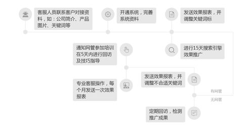 深圳昊客网络推广科技与深圳微视光电再次签订行业独家协议